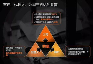 中国平安代理人规模突破140万，人均收入超社平工资背后 代理模式的机遇与挑战